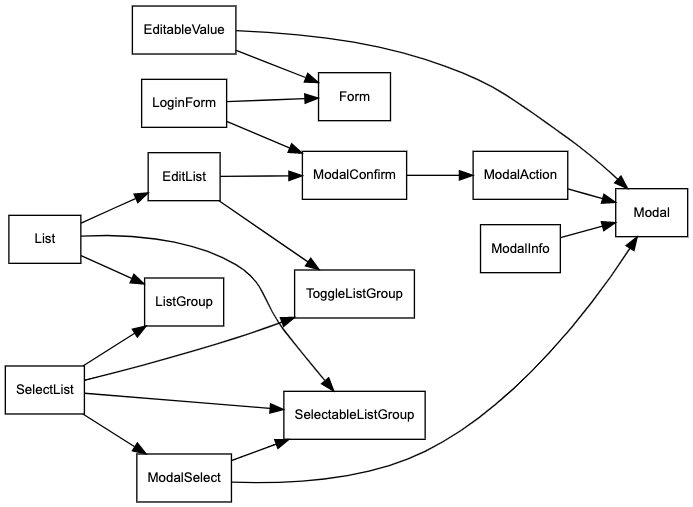 ehouais's tweet photo. this @observablehq notebook will parse a bunch of your @vuejs single file components and generate the corresponding dependency graph. https://t.co/qPvHqYdqX0 https://t.co/7nVAealrY7