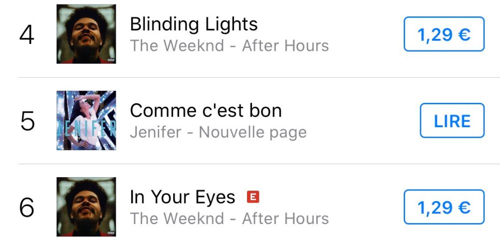 #CommeCestBon | « Comme c’est bon » de <a href="/JeniferOfficiel/">Jenifer</a> s'impose dans le classement iTunes France ! Le titre est actuellement #5 👑

Achetez/streamez « Comme c’est bon » :
smarturl.it/JeniferCommeCe…