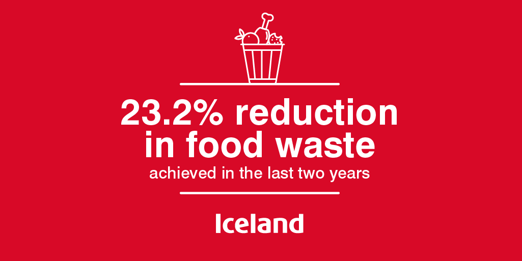 icelandrichard's tweet photo. We've launched our first Food Waste Report detailing what we've done over the last 12 months to significantly reduce food waste. 

In the last two years alone, we've achieved a 23.2% reduction across the business. But we won't stop there 🌍♻️

https://t.co/JwNfNhGwFN https://t.co/ITfunr9aI8