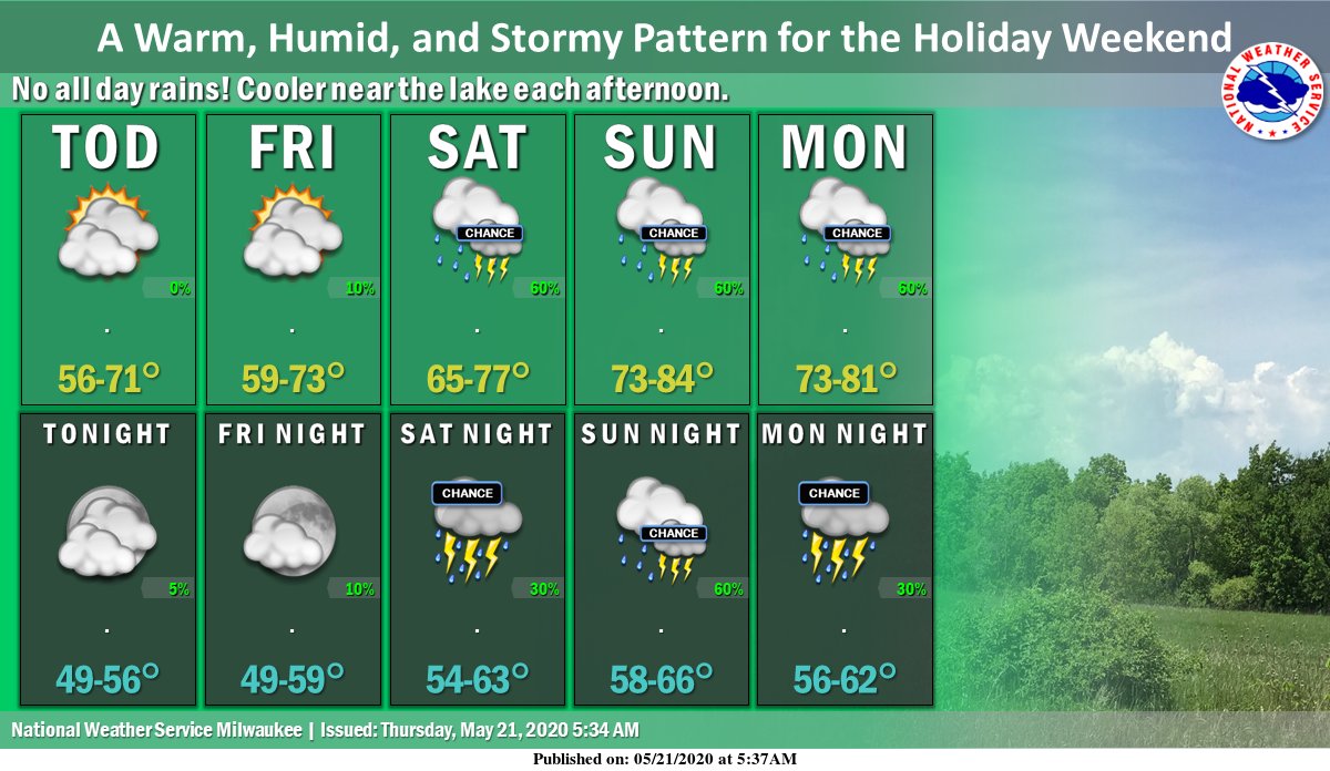 NWSMilwaukee's tweet photo. Clouds return today and tomorrow. Unsettled weather this weekend. #swiwx #wiwx https://t.co/r8S7lw91jj