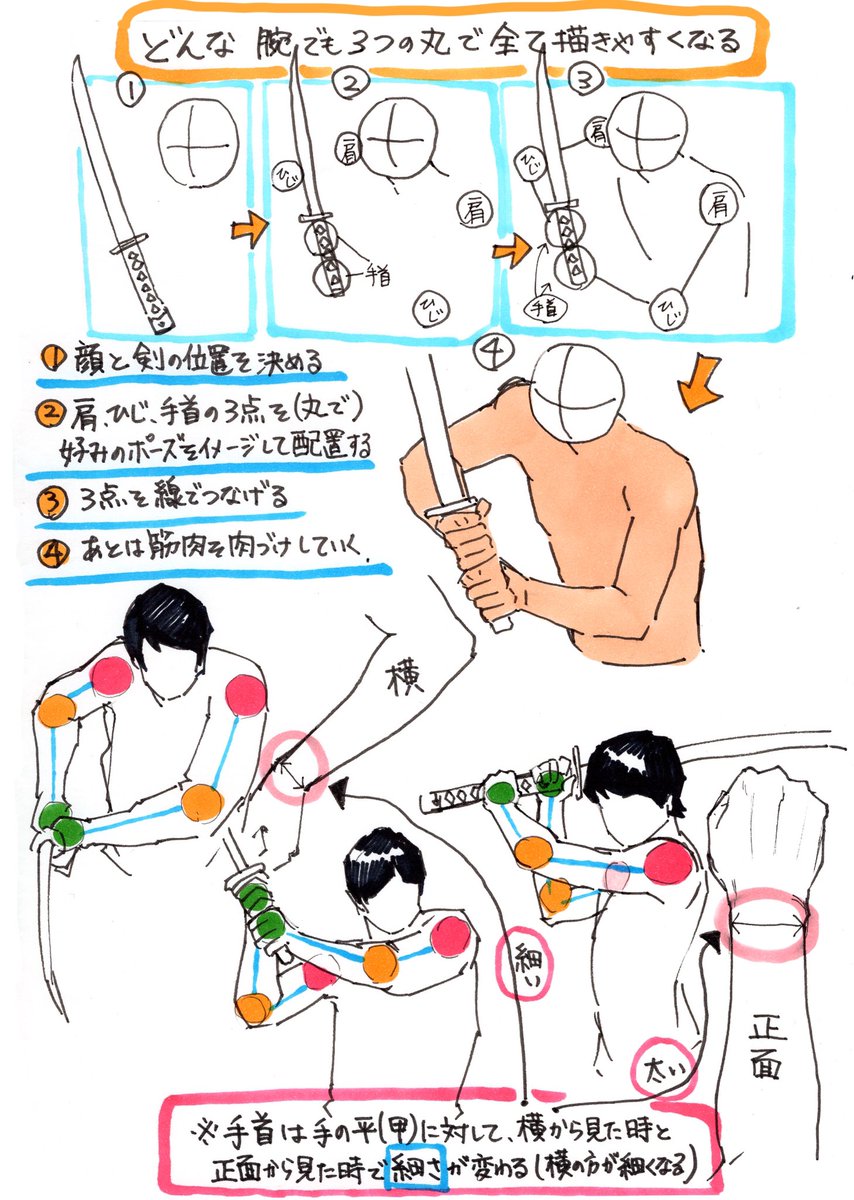 吉村拓也 イラスト講座 腕の筋肉の描き方 下手にならないポイント 注意するといいポイント T Co Ylwnnnltsg Twitter