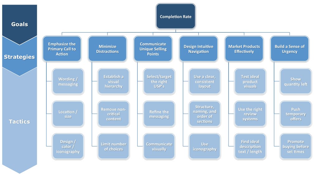 Designing brand identity alina wheeler. Нейминг для ландшафтной компании. Social media plan пример. Product strategy. Social media strategy templates.