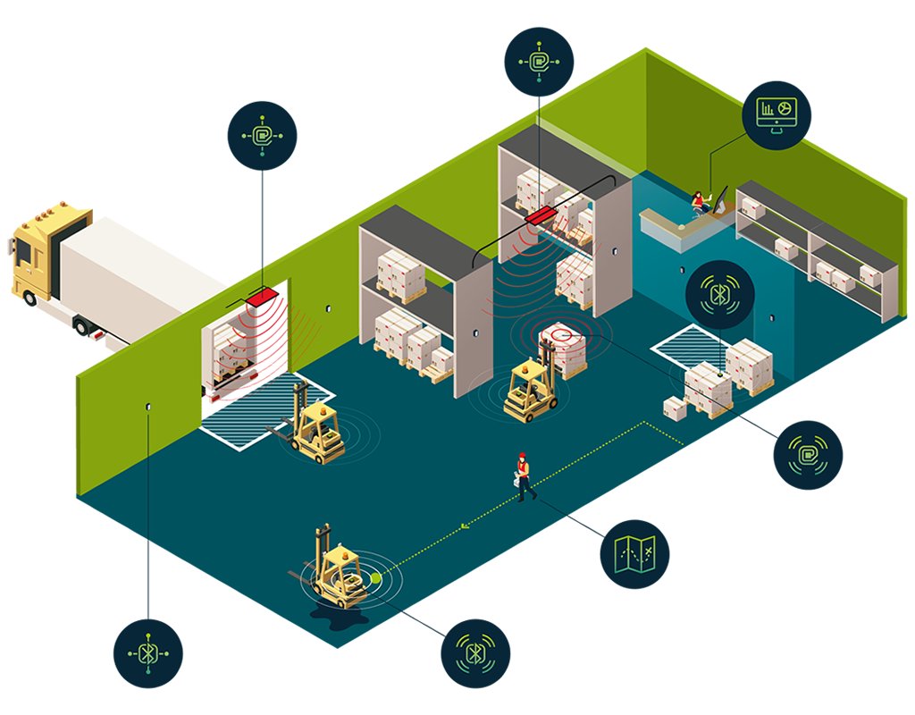SigmaTech360's tweet image. Do you need to know where your essential equipment is at any time? #Unite wireless controls incorporates asset tracking out of the box.  Calling 03330 440 360 for an online demo sigmatech360.com #smartbuildings #facilitiesmanagement #assettracking