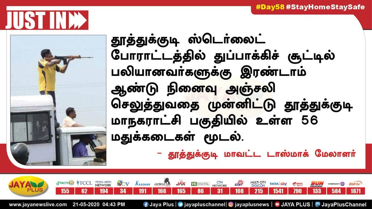 jayapluschannel's tweet photo. தூத்துக்குடி ஸ்டெர்லைட் போராட்டத்தில் துப்பாக்கிச் சூட்டில் பலியானவர்களுக்கு இரண்டாம் ஆண்டு நினைவு அஞ்சலி செலுத்துவதை முன்னிட்டு தூத்துக்குடி மாநகராட்சி பகுதியில் உள்ள 56 மதுக்கடைகள் மூடல். #Thoothukudi #SterliteFactory #SterliteProtest #Tamilnadu https://t.co/IfnlCxtETG