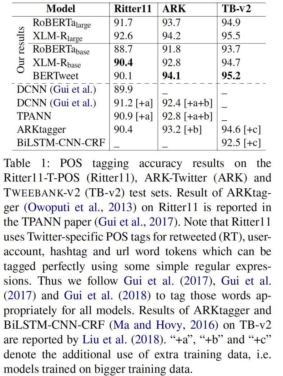 d_q_nguyen's tweet photo. We're pleased to release BERTweet, the first public large-scale language model pre-trained for English Tweets. The pre-training corpus (850M Tweets ~ 16B words) contains 5M Tweets related the COVID-19 pandemic.
Paper: https://t.co/y9sCXlpGat
Model: https://t.co/Ojg3ctS0As #NLProc https://t.co/mIDP0pgj3z