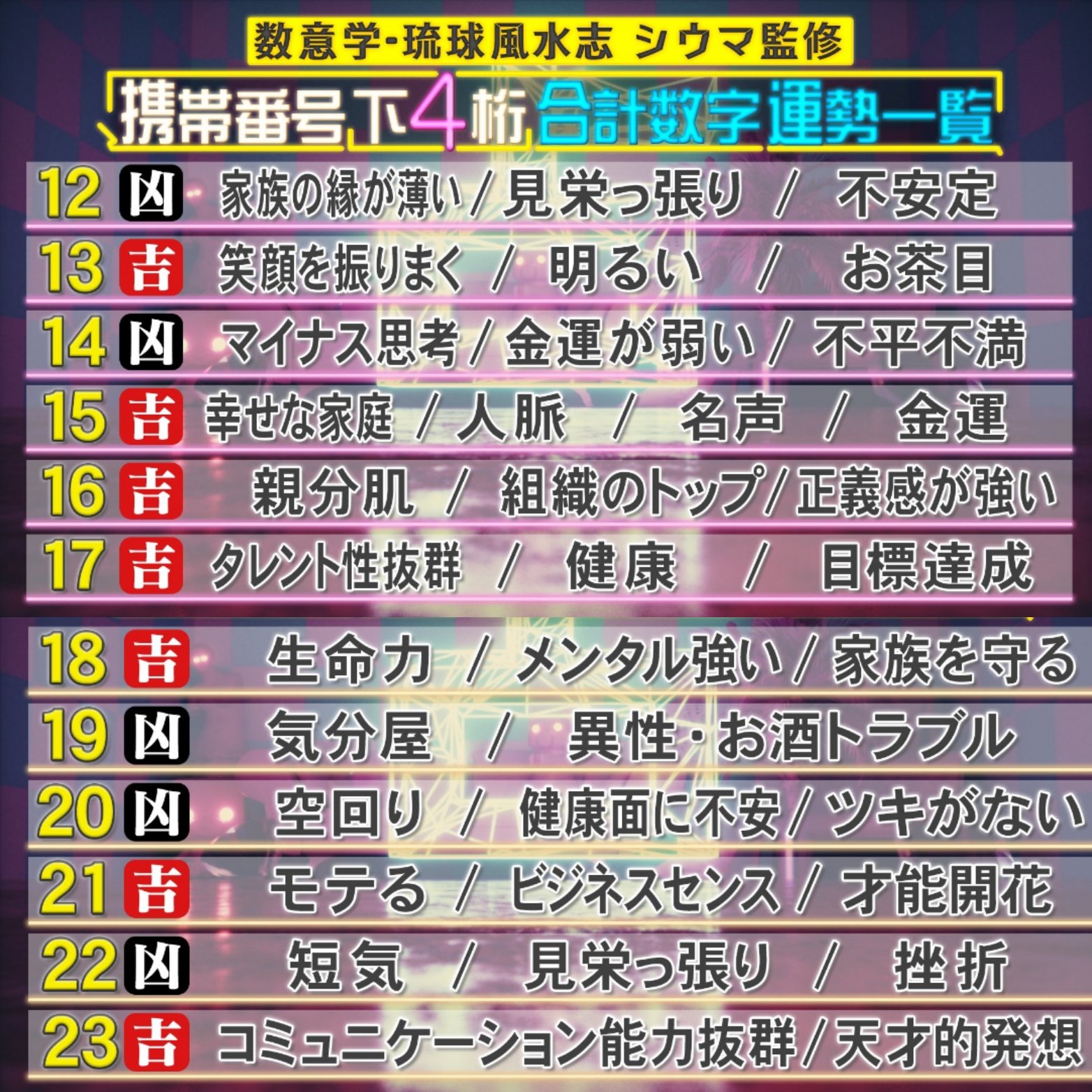 シウマ携帯番号占い 暗証番号 車のナンバー 悪い数字の対処法 21下半期運勢 ひとやすみ