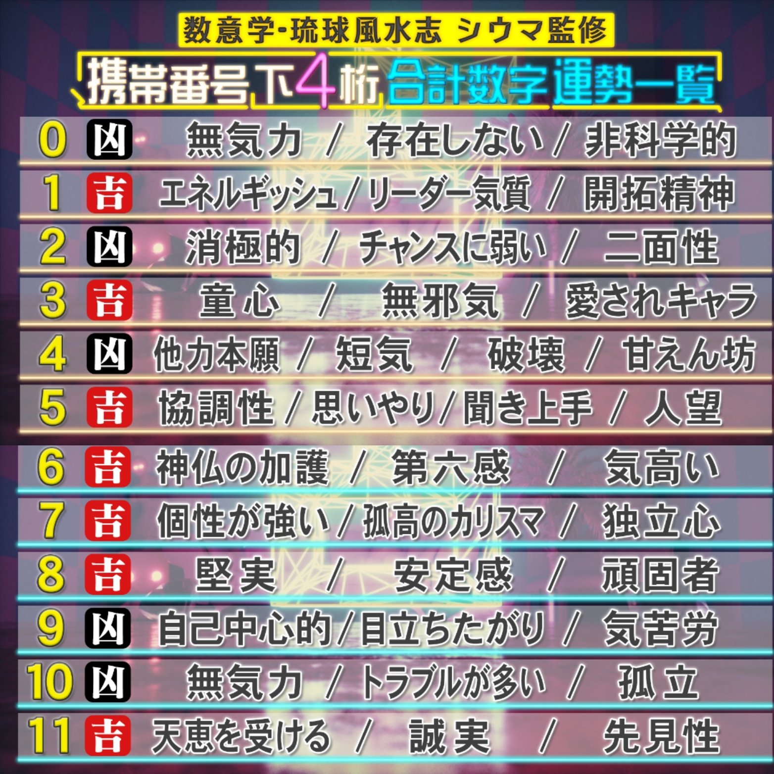 シウマ 携帯 番号 占い