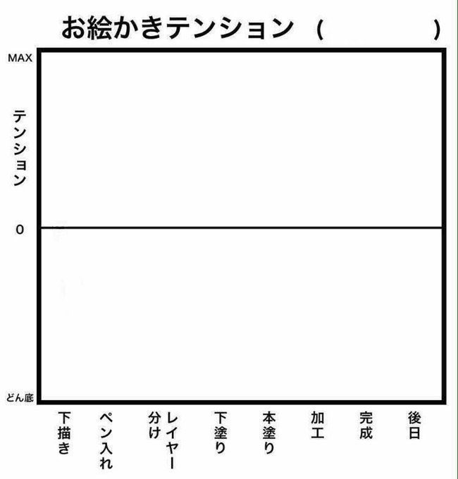 #お絵描きテンション
実際この位ヒィヒィしながら描いてる、、、www 