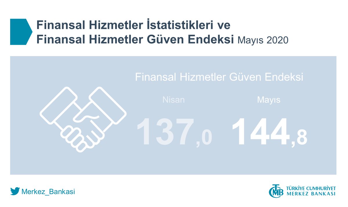 Finansal Hizmetler İstatistikleri ve Finansal Hizmetler Güven Endeksi (Mayıs 2020): tcmb.tl/bi0c6ab