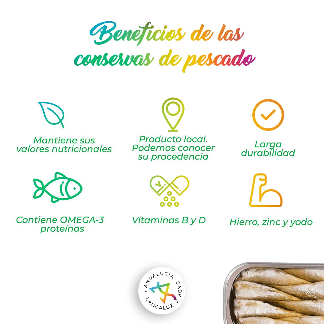 Andalucía Sabe LANDALUZ tweet media