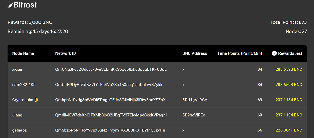 Bifrost's tweet photo. 🔥Today @polkadotnetwork Eco project #Bifrost released the testnet #AsgardCC1. 

Asgard supports EOS Jungle Testnet cross-chain, Token and vToken exchange, SWAP transactions.💕 #kusama 

🌈Check the node activity🌈
https://t.co/y0CdtYj2Pz

More info👇 
https://t.co/rc9APyTvdW https://t.co/hwP5d5a2T6