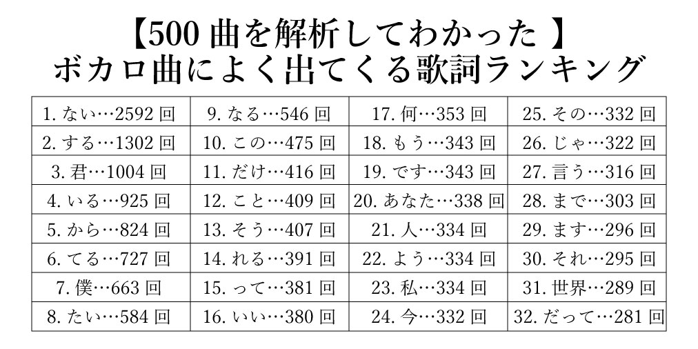 ボカロ ランキング 2020