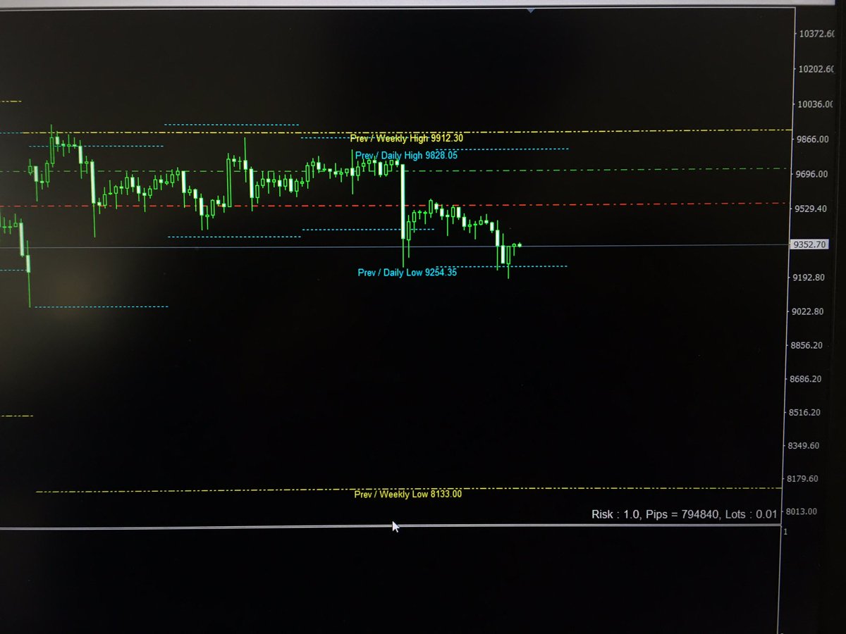 elitefx_academy's tweet photo. What do you think about #Bitcoin . 
Funny fact is how #Satoshi moved his bitcoins, but sell confirmation was already proved. 🧐 
...(yes SL locked in 1/2 profit) https://t.co/zF56r4qH7m