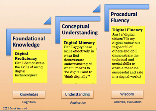 Knowledge understanding. Knowledge understanding. Fa1 recording financial transactions book bpp. Knowledge understanding. Reset book.