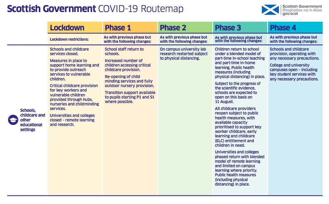 GregFenton07's tweet photo. @scotgov Here is the routemap https://t.co/YmzWkB9RgM