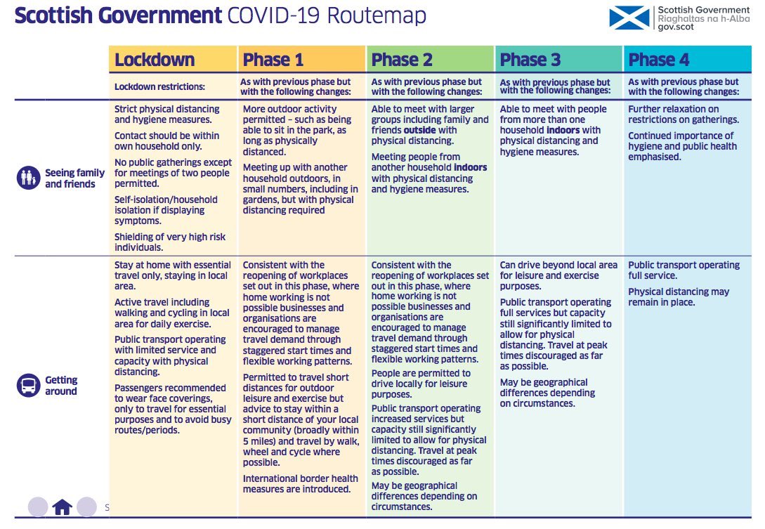 GregFenton07's tweet photo. @scotgov Here is the routemap https://t.co/YmzWkB9RgM