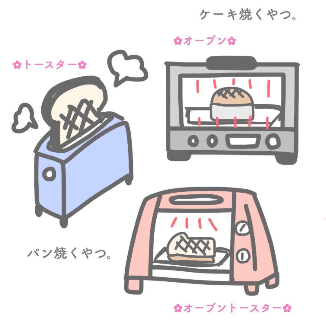 もっちゃん Hikaru Istumi1 私の認識だと これなんですけど 私は予熱が出来るオーブンで焼いてます オーブントースターで焼かれてる方も多いと思うので やりやすい方法で良いと思います ᵕᴗᵕ イラスト下手でごめんなさい笑
