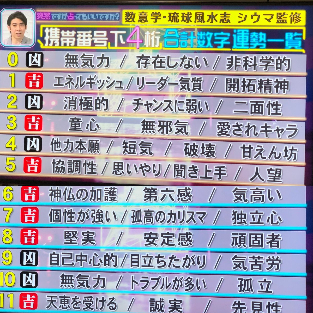 21 シウマ シウマの占い｜数字の意味はこちら！暗証番号や待ち受けで運気が変わる！｜好好日めも