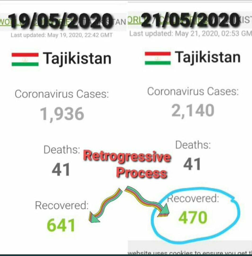 Krishnabhagat25's tweet photo. Request to govt of india help us asap @hanumanbeniwal @AmitShah @PMOIndia
 #StudentsStrandedInTajikistan
@MoCA_GoI @DGCAIndia
@DrSJaishankar @flyspicejet @somonairpage https://t.co/VD7bkNeSmm