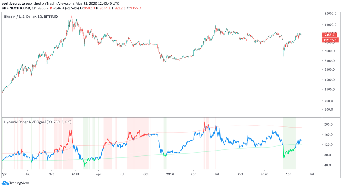 TradingView