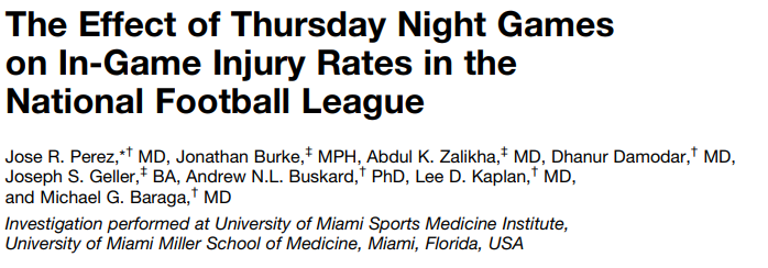kcrehabguy's tweet photo. Online first @AJSM_SportsMed article about Thurs night game injuries in the NFL.  "Regular" rest seems to have more injuries, so no correlation really to "short" rest except in QB's. Wonder if less injuries due to terrible FB on most Thurs night games 🤣 cc @RehabAllStar https://t.co/875PGN2hxW