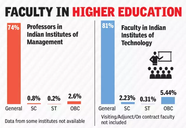 ISupportMeena's tweet photo. Is this the reason why Reserved students are not getting good grades in education fields?
"Please Join Higher education institutions as far as possibles."
#Meena
#ISupportReservation
#MeenaCommuity https://t.co/trMqTdd46n