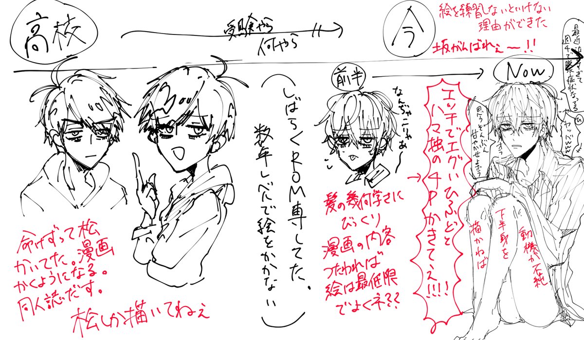 お絵かキロク
いつから絵をかいてるのかマシュ頂いたんで表つくってみたよ割と楽しいオススメ 