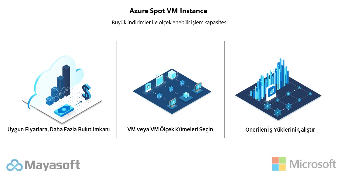 mayasoft_tr's tweet photo. #AzureSpotInstance ile geçici işleri yüklerinizi Azure üzerindeki sanal makinelerde çalıştırabilir ve %90'a varan indirimlerden faydalanabilirsiniz.

Detaylı Bilgi İçin : https://t.co/MxlIi7mc1S

#Azure #Mayasoft #MicrosoftDay https://t.co/VUo4VcpLED
