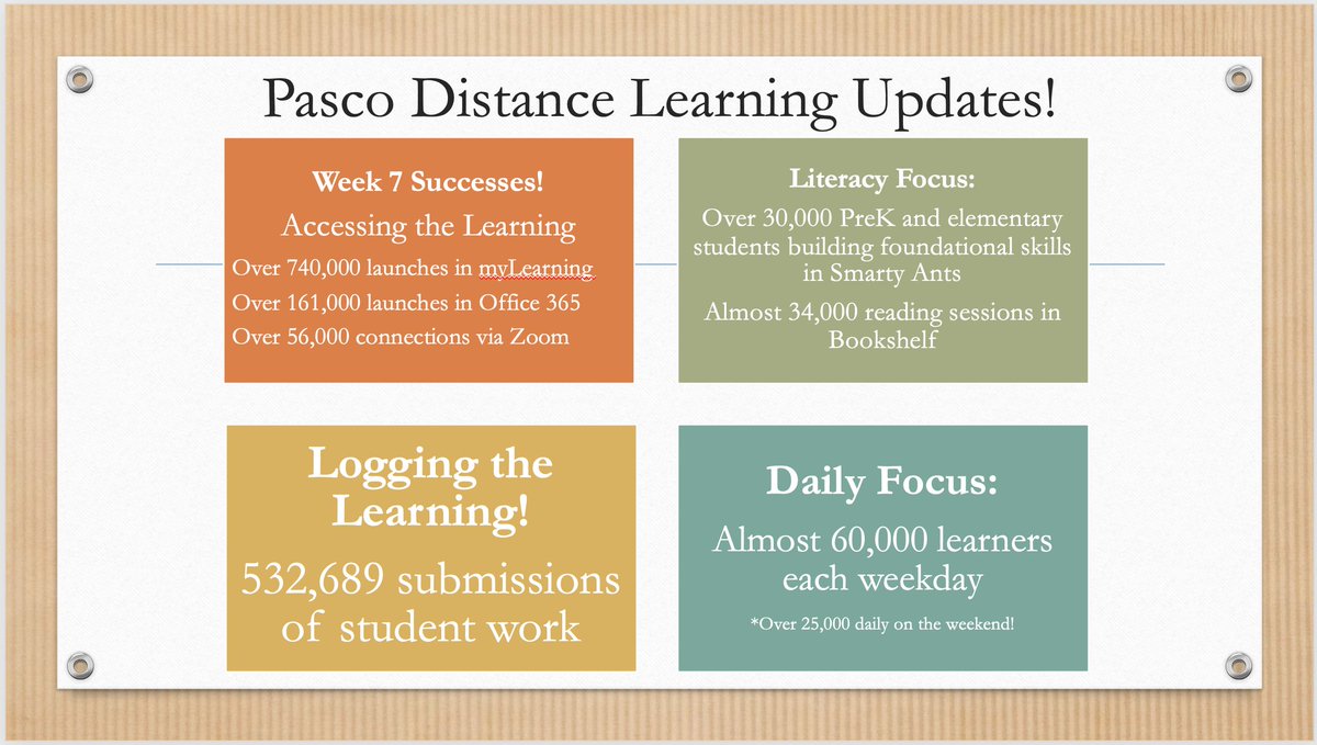 Nearing the end of the quarter, but <a href="/pascoschools/">Pasco County Schools</a> students and teachers are still hard at work!The learning continues! #pascogoesthedistance