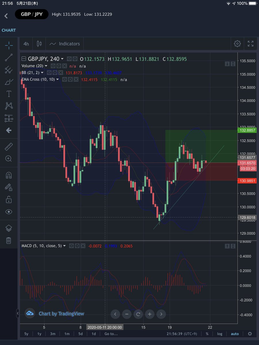 EXdesuFX's tweet photo. 覚書fx
GBP/JPY  ロング

はわはわわ😂

https://t.co/9r4sYXqk0W

#FX #CFD #仮想通貨 #取引所 #投資 #bitcoin   #Ethereum #BitEclipse https://t.co/bzWivEtSM2