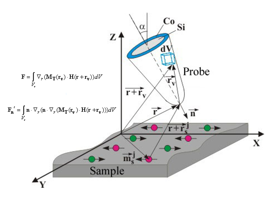 NTMDT's tweet photo. Theory of Quantitative Magnetic Force Microscopy (QMFM)
https://t.co/1ivkDbJgim
.
.
#NTMDT #MagneticForceMicroscopy #AtomicForceMicroscopy #QMFM #magnet #science #nanotechnology #NTEGRA #НТМДТ #МСМ #АСМ #Интегра #нанотехнологии #микроскоп #микроскопия #теория #theory https://t.co/KsGdEyoFnt