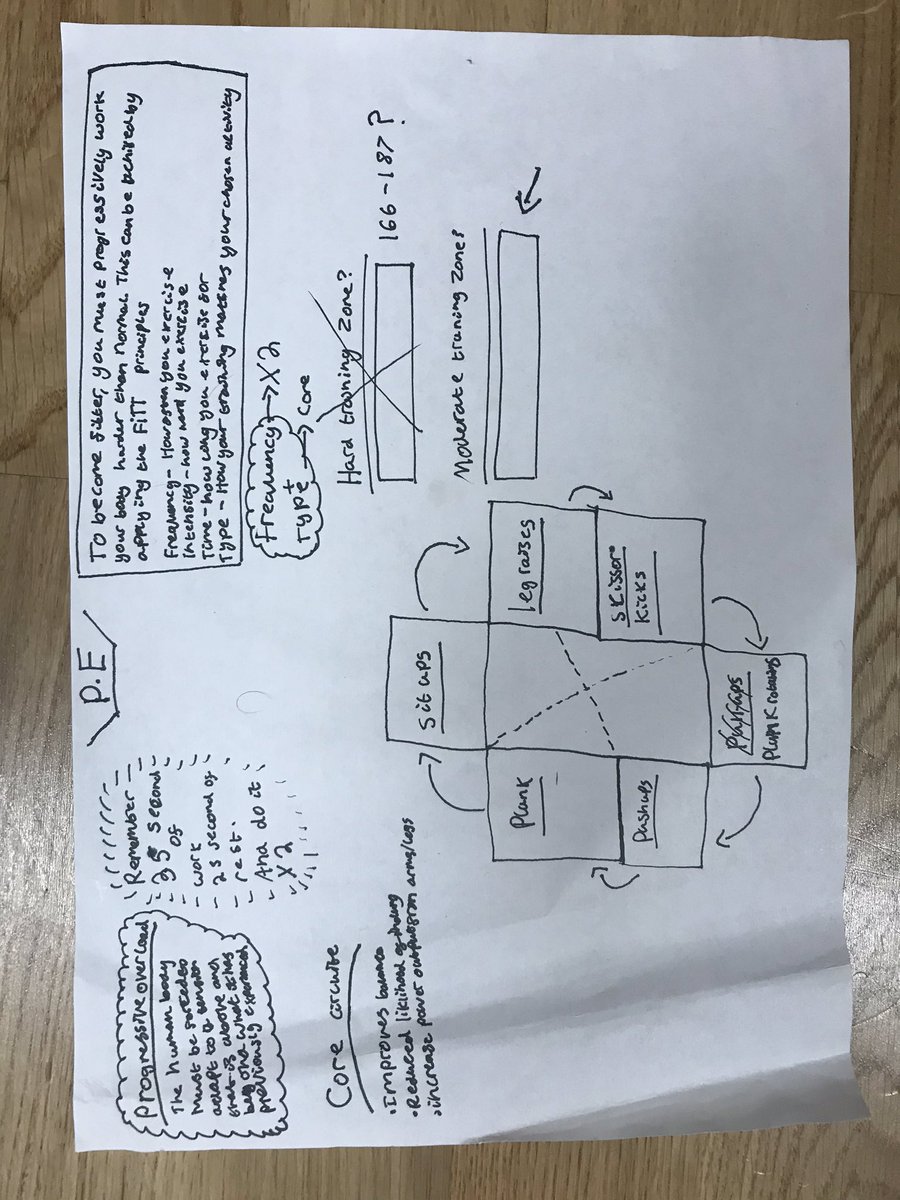Very impressed by the circuit plans our students have created in school this week. Thomas has even made himself a PE pp+r booklet! 👏🏼💪🏼 @MrHaslamPE <a href="/DidsburyPe/">Didsbury High School PE</a>