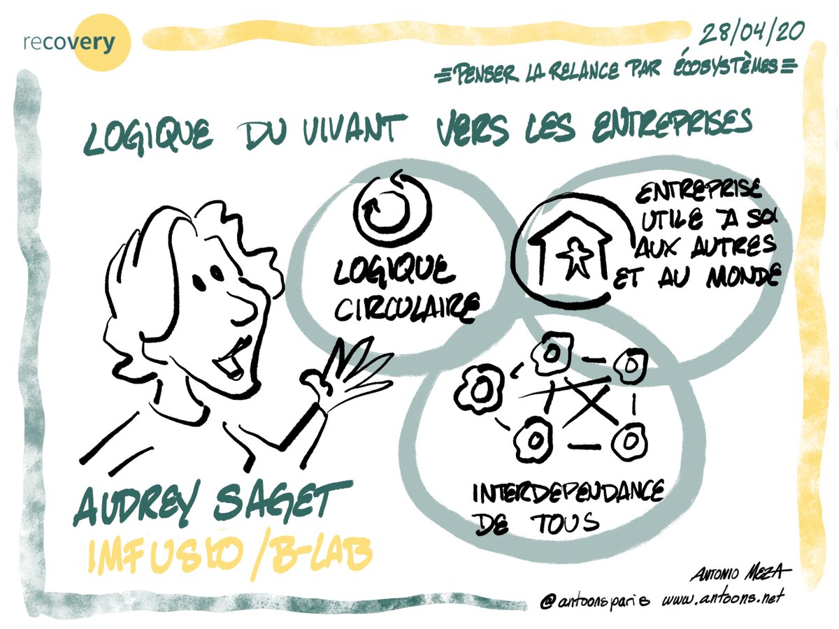 🎨 (Re)découvrez les illustrations de <a href="/antoonsparis/">Antonio Meza</a> réalisées à l’occasion du débat n°3 intitulé « Écosystèmes : la clé d’un capitalisme inclusif »
🎬 Replay du débat 👉 buff.ly/3aMSz7C