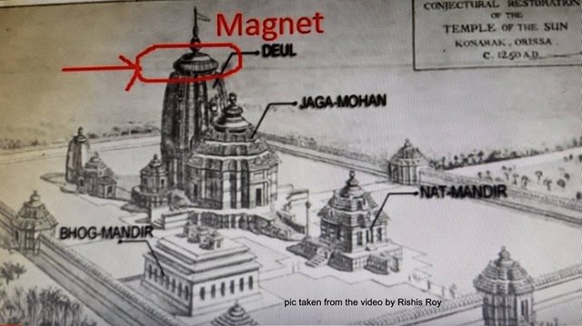 According to legend,the statue of the Sun God inside the temple was built of a material with iron content&was said to be floating in air without any physical support,due to the unique arrangements of the top magnet,the bottom magnet&the reinforced magnets around the temple walls.