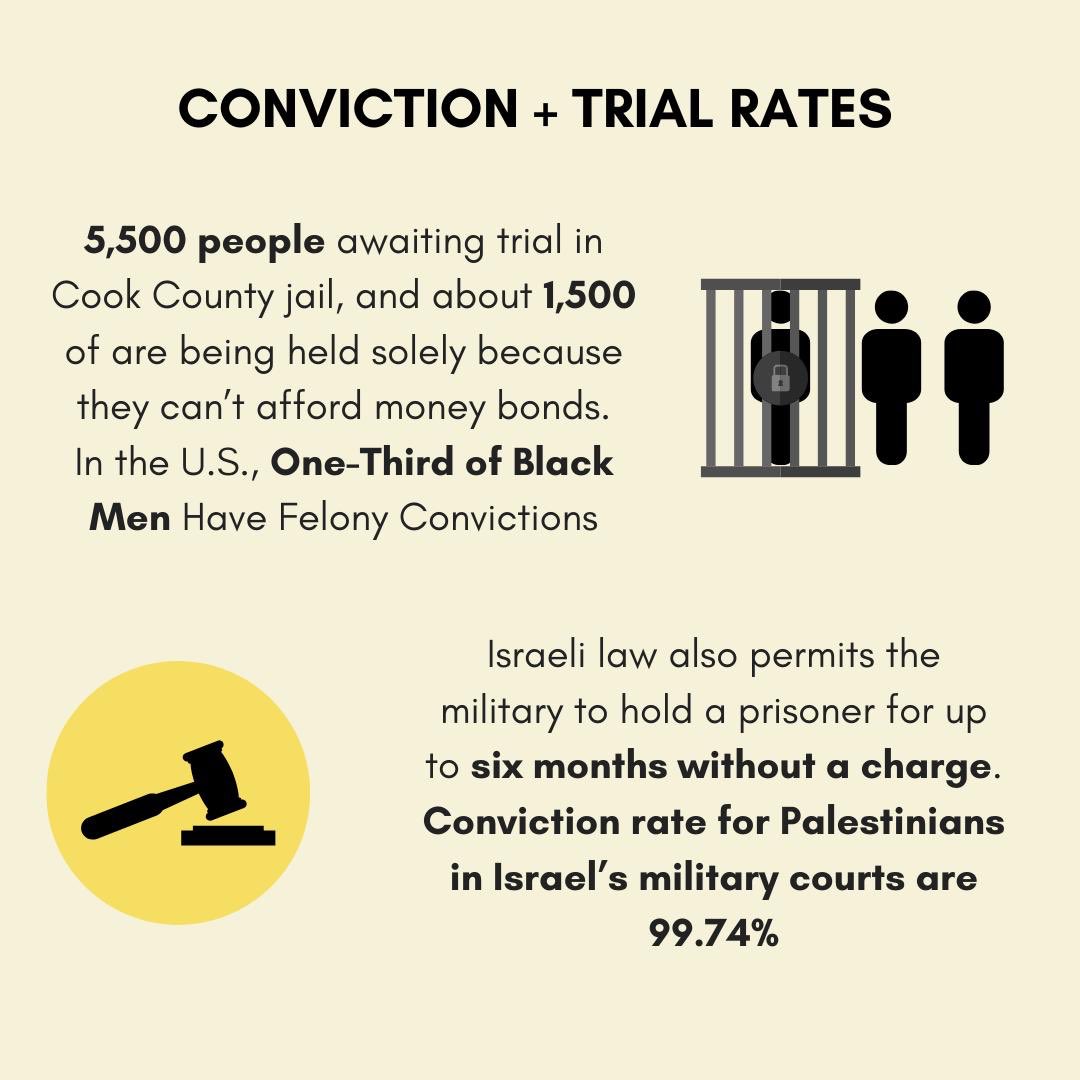 SJPDePaul's tweet photo. This guide highlights the connection between Israeli and Chicago prison systems. These similarities are not by coincidence, rather it proves the universal pattern of oppression. #FreeThemAll #FreeOurPeople https://t.co/O7WcG6nCJi