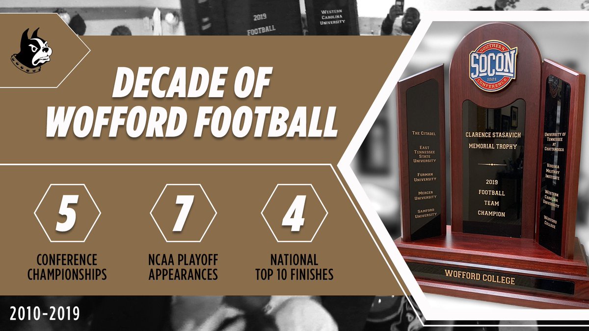 CoachRGreene's tweet photo. @Wofford_FB:
1st in the SoCon in APR: 9/10 years
FCS Playoffs: 7/10 years
SoCon Champions: 5/10 years
Top 10 National Finish: 4/10 years
Work. Compete. Succeed. Repeat.
#DefineYourStandard https://t.co/SlFlQDOymB