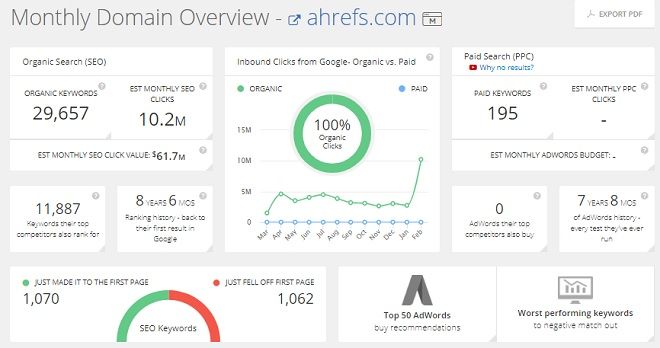 gord_collins's tweet image. Is SEO software an asset, or is expert content optimization all you need? #consultant #SEO #seosoftware #automation #apps #searchengineoptimization buff.ly/39Ue0Ux