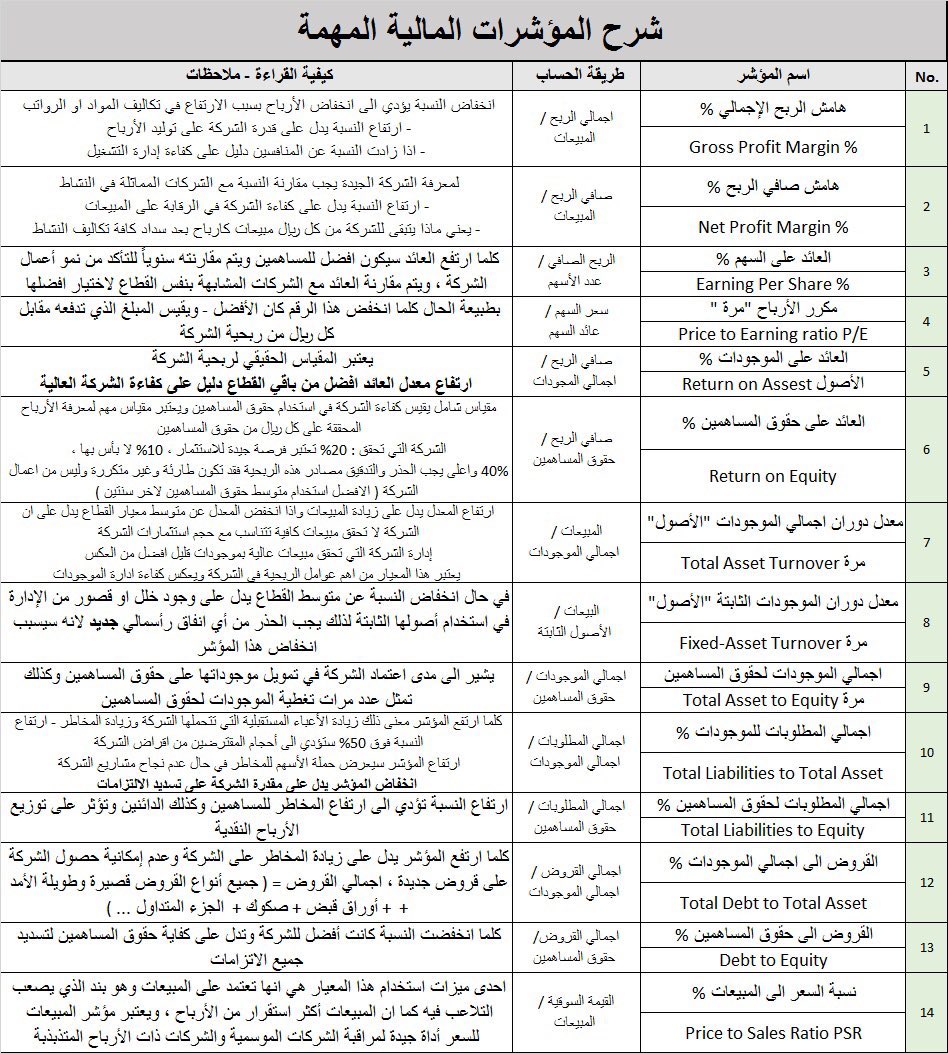 المؤشرات المالية tweet media