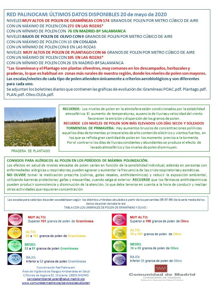 ÚLTIMOS DATOS DISPONIBLES

Telegram: t.me/polenmadrid
Facebook: facebook.com/polenmadrid
Instagram: instagram.com/polenmadrid