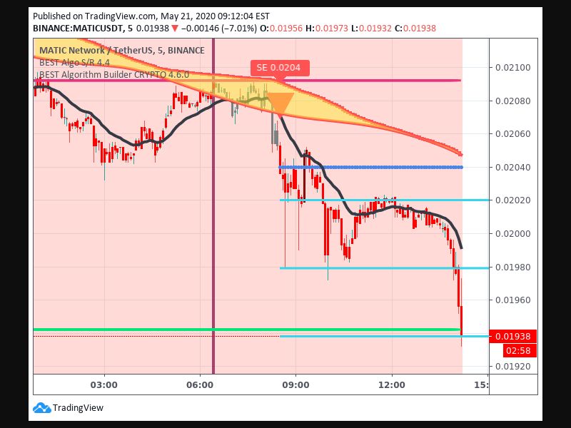 TradingView trade Entry Signal Time 215 830