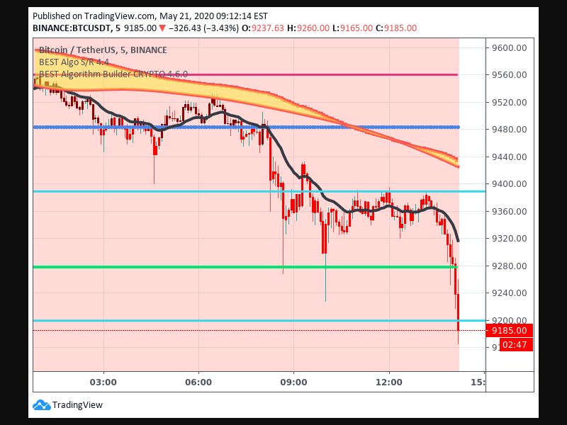 TradingView trade Entry Signal Time 205 2325
