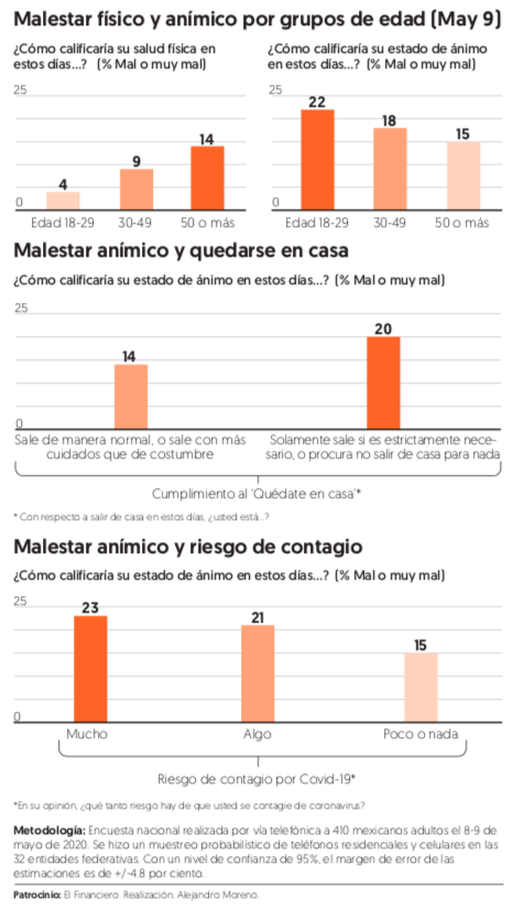HipnosYHermes's tweet photo. El malestar es algo natural dadas las circunstancias. Y es importante pedir ayuda.
#psicólogo #ayuda #cuarentena #online #desarrollo #bienestar #conectados #covid #catarsis #expresarte #soluciones #apoyo #empresasfelices #cuídate   #teletrabajo 
Fuente:  El financiero. 21-5-2020. https://t.co/56Ai38lSER