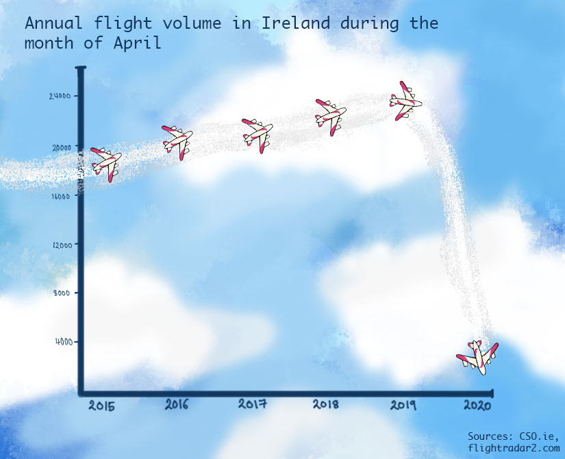 datanewslab's tweet photo. How lockdown restrictions have changed life in Ireland. Our latest data journalism story, by @claudnia_. 

#ddj
#covid19
#covid19ireland

https://t.co/kQFuJWU2Fm https://t.co/4CMSg78Yzs