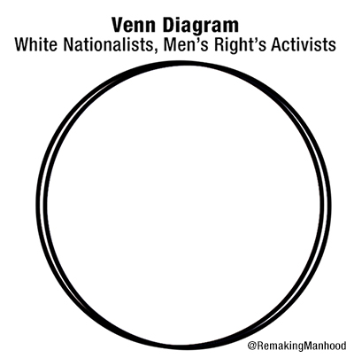 In case a Venn diagram would be helpful.