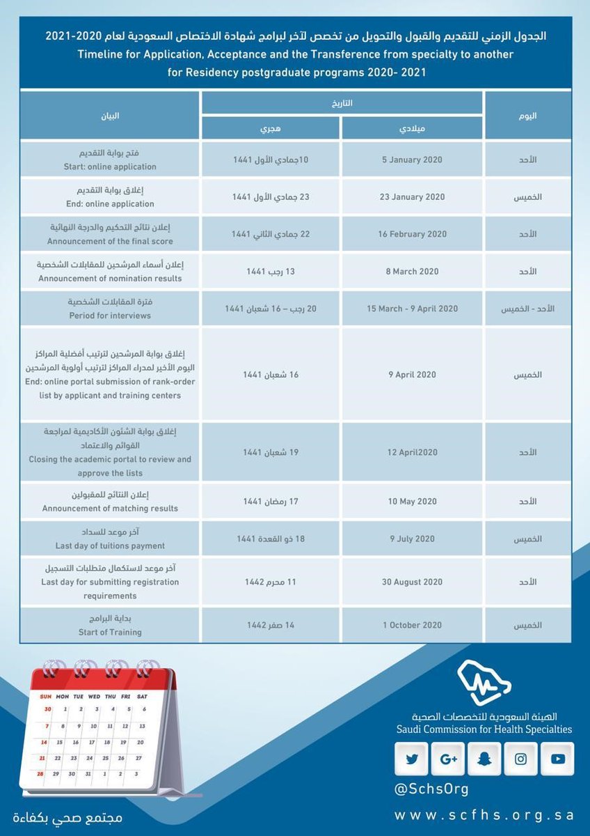 ١١/ الاختبار مهم عليه 50% من المجموع النهائي اللازم للترشيح في التخصص، ف لا تستهينوا بأهميتهبعض الصور المهمه، المواعيد قد تكون مختلفه عن سنة 2021