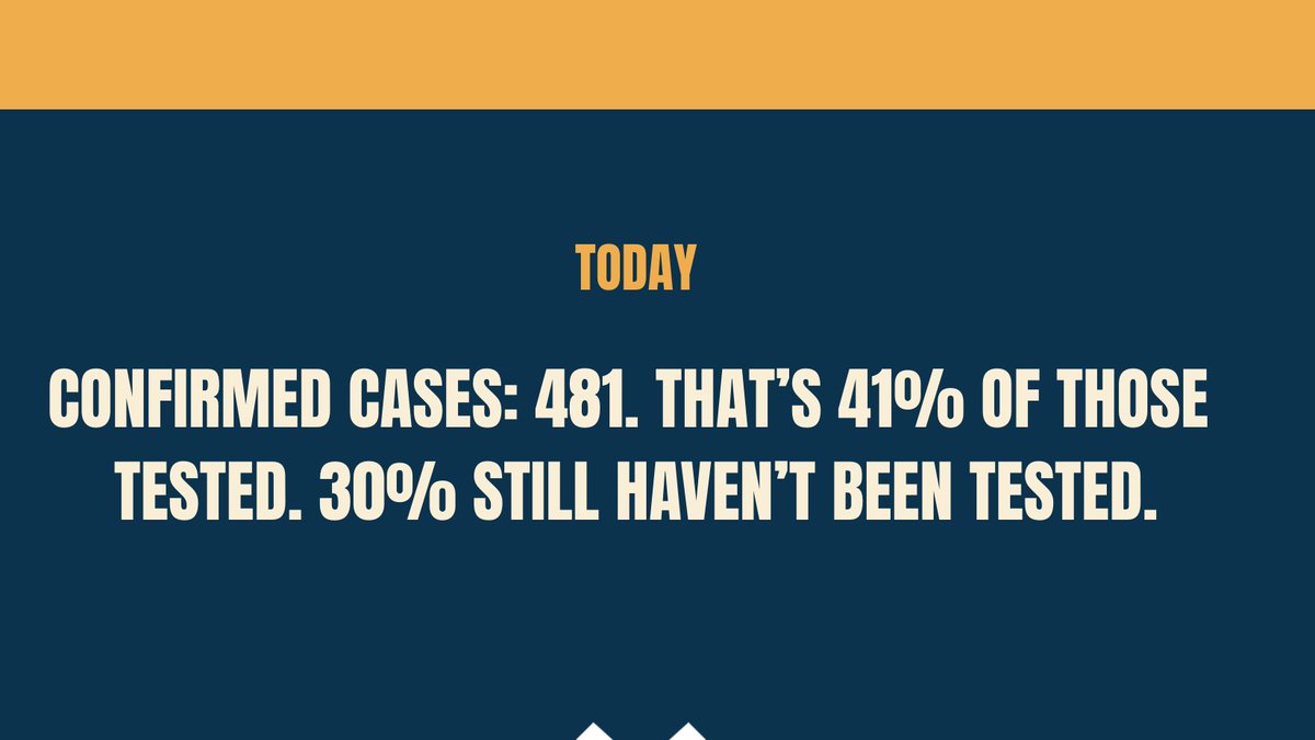 When Anthony first stepped up, spoke out, & worked with  @Dreamdefenders &  @CivRightsCorps to fight against potential carnage in jails if COVID entered, there were 0 infections. Miami fought back. 1 month later: 481 confirmed cases. 41% of those tested. 30% haven't been. Today: