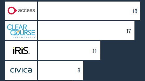 We recently surveyed all the main UK Tech Buyers and it would seem that they are all very much open for business. See our survey results here > bit.ly/2zZYJF2

#mergersandacquisitions #tech #uk  #enterprisesoftware #managedservices #CyberSecurity #DigitalTransformation