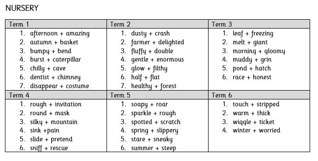 Tier 1 Vocabulary List Pdf tier-1-vocabulary-list-pdf