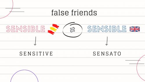 ECoursesSpanish's tweet photo. ¡Vamos a aprender #español! #9 🇪🇸

Today's #FalseFriend is really tricky: the word "sensible" from Spanish do not have the same meaning in English 👀

You can find some examples here ⤵
🔗 https://t.co/cYCzbo2yeQ

#learnSpanish #speakSpanish #Spanish https://t.co/O9OVTOVpQb