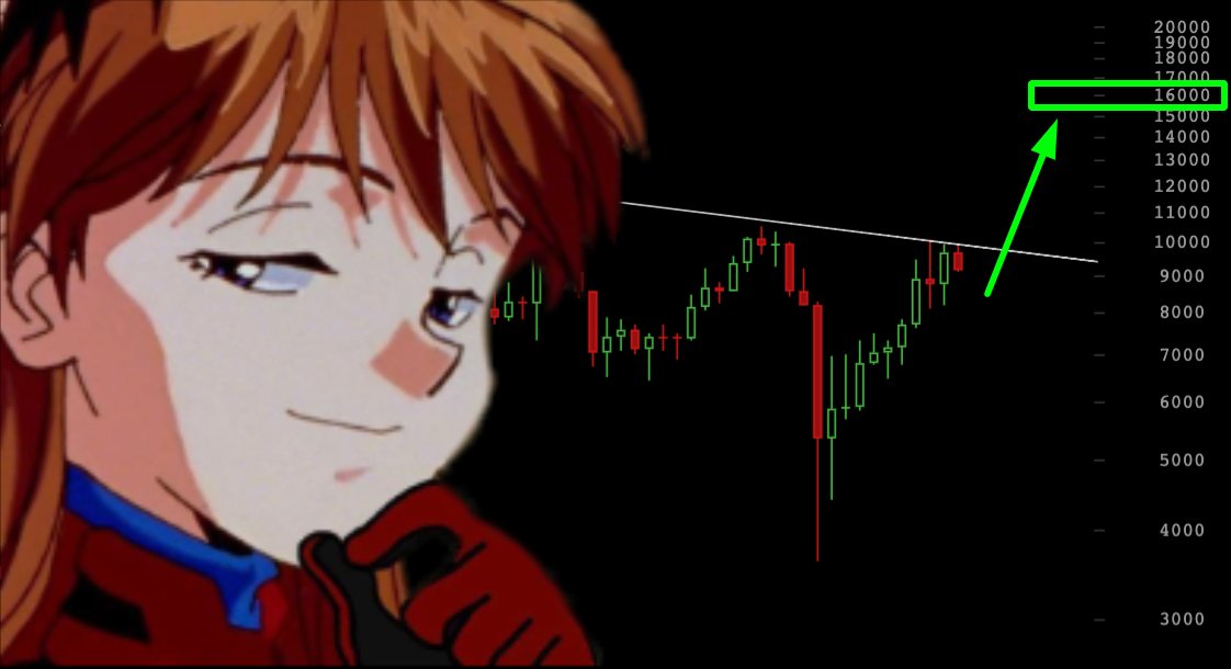 AngeloBTC's tweet photo. "$16k by October. The charts never lie." $BTC https://t.co/fu9a8prU7T